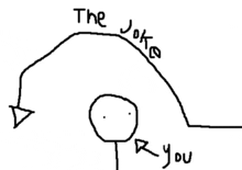 a drawing of a stick figure with the words the joke r you