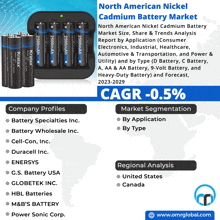 North American Nickel Cadmium Battery Market GIF