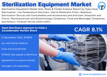 Sterilization Equipment Market GIF