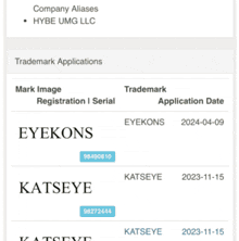 Katseye Eyekons GIF - Katseye Eyekons Eyekon GIFs