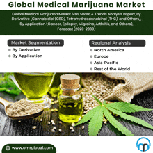 Medical Marijuana Market GIF - Medical Marijuana Market GIFs