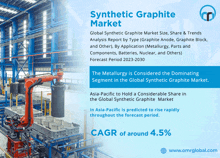 Synthetic Graphite Market GIF - Synthetic Graphite Market GIFs
