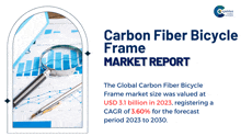 Carbon Fiber Bicycle Frame Market Report 2024 GIF