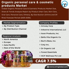 Organic Personal Care Cosmetic Products Market GIF - Organic Personal Care Cosmetic Products Market GIFs