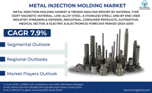 an advertisement for metal injection molding shows a cagr of 7.9 %