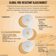 Global Fire Resistant Glass Market GIF