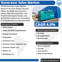 Generator Sales Market GIF - Generator Sales Market GIFs