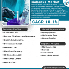 Biobanks Market GIF - Biobanks Market GIFs