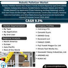 Robotic Palletizer Market GIF