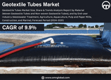 Geotextile Tubes Market GIF - Geotextile Tubes Market GIFs
