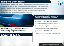 Bumper Sensor Market GIF