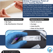 Pregnancy Point Of Care Testing Market GIF - Pregnancy Point Of Care Testing Market GIFs