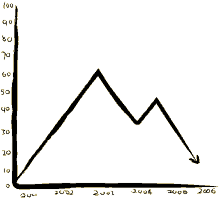 graphic graph