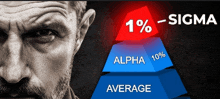 a man with a beard is looking at a pyramid that says alpha and average