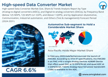 High-speed Data Converter Market GIF