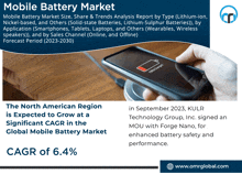 Mobile Battery Market GIF