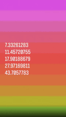 approximations numbers