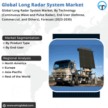 Long Radar System Market GIF - Long Radar System Market GIFs