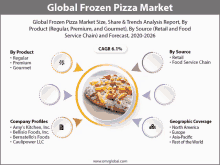Global Frozen Pizza Market GIF - Global Frozen Pizza Market GIFs