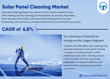Solar Panel Cleaning Market GIF