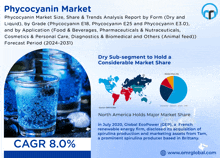 Phycocyanin Market GIF - Phycocyanin Market GIFs