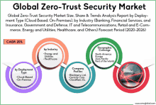 Zero Trust Security Market GIF - Zero Trust Security Market GIFs