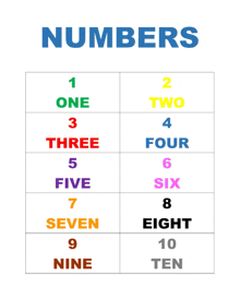 a poster showing the numbers 1 through 10 in a rainbow of colors