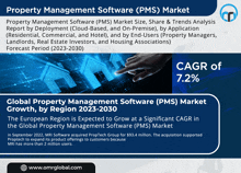 Property Management Software Market GIF