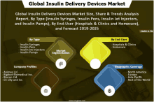 Global Insulin Delivery Devices Market GIF - Global Insulin Delivery Devices Market GIFs