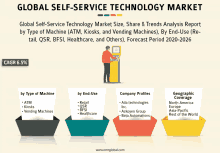 Global Self Service Technology Market GIF