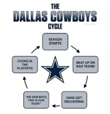 Dallas Cowboys GIF