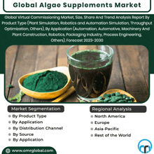 Algae Supplements Market GIF
