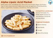 Alpha Lipoic Acid Market GIF - Alpha Lipoic Acid Market GIFs