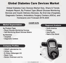 Diabetes Care Devices Market GIF - Diabetes Care Devices Market GIFs
