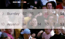 Arsenal Aftv GIF - Arsenal Aftv Burnley GIFs