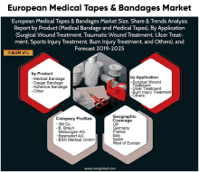 European Medical Tapes And Bandages Market GIF - European Medical Tapes And Bandages Market GIFs
