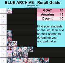 a blue archive reroll guide for january 31 feb 5