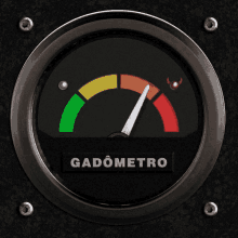 Gadometro GIF - Gadometro GIFs