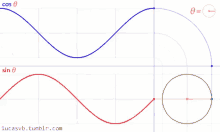 Math GIF - Math Curve Circle GIFs