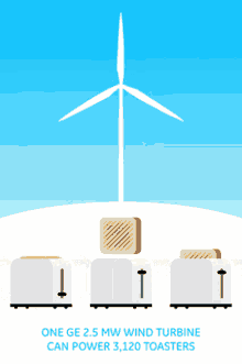 Windmill Toaster GIF - Windmill Wind Toaster GIFs