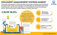 Document Management Systems Market GIF