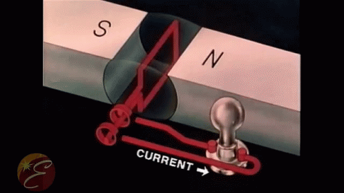 Alternating Current Generator GIF - Alternating Current Generator -  Discover & Share GIFs