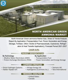 North American Green Ammonia Market GIF