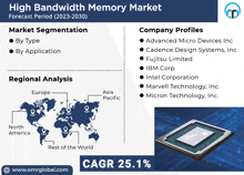 High Bandwidth Memory Market GIF