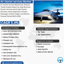 Air Charter Services Market GIF - Air Charter Services Market GIFs