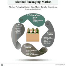 Alcohol Packaging Market GIF - Alcohol Packaging Market GIFs