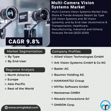 Multi Camera Vision Systems Market GIF