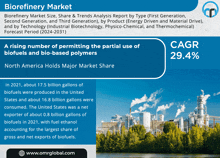 Biorefinery Market GIF - Biorefinery Market GIFs