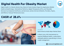 Digital Health For Obesity Market GIF