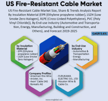 Us Fire Resistant Cable Market GIF